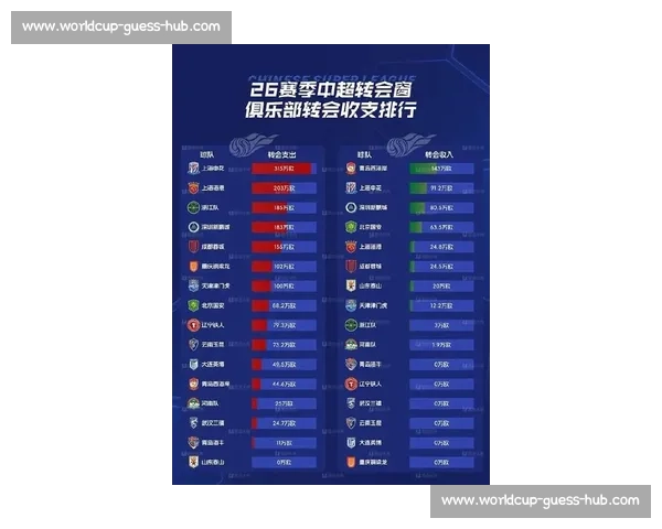 2026世界杯身价风暴！哪些球员的表现，值得天价转会