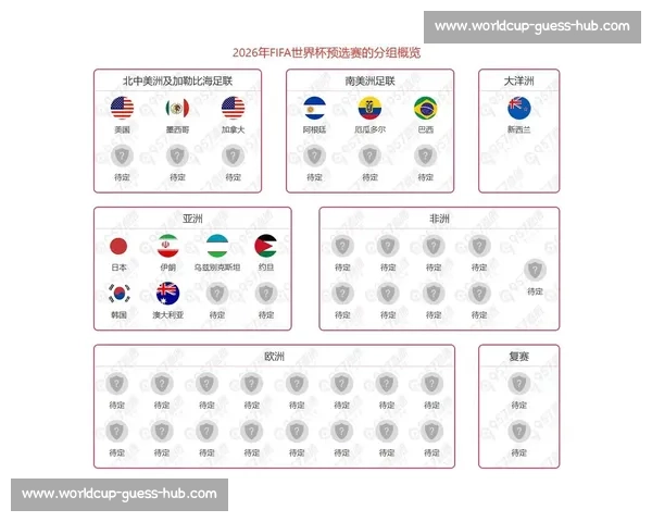 北中美洲东道主,2026世界杯分组有望借势腾飞 北中美洲东道主,2026世界杯分组有望借势腾飞